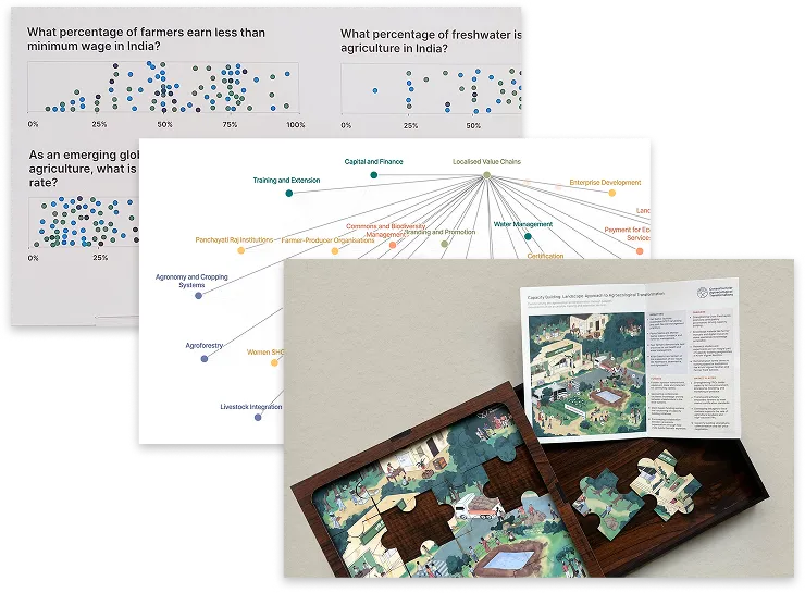 An image of three artefacts developed as part of exhibition collateral