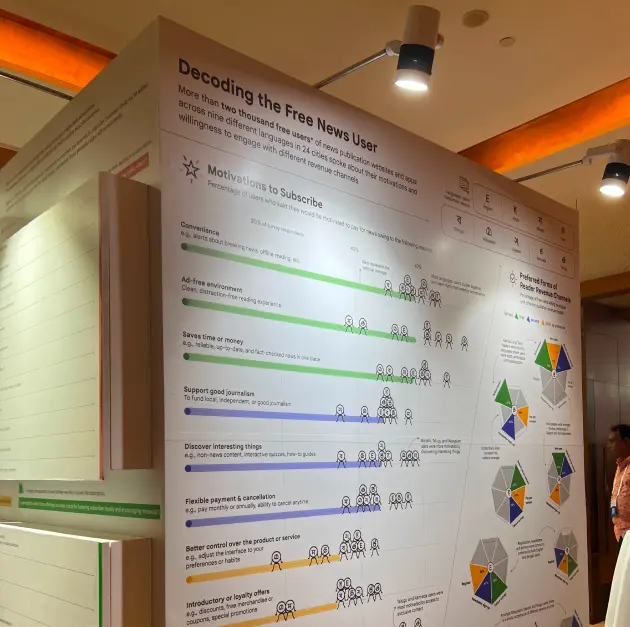 Preview image for From Research to Installation