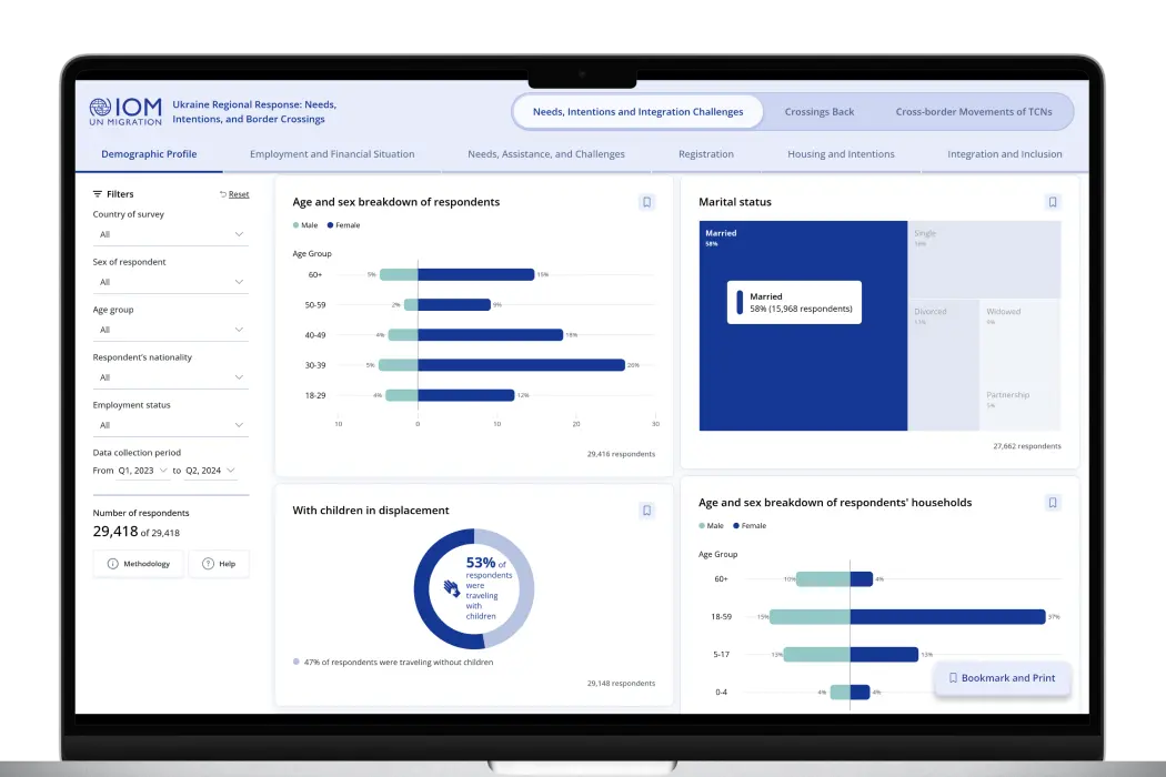 Ukraine Regional Response Dashboard Thumbnail