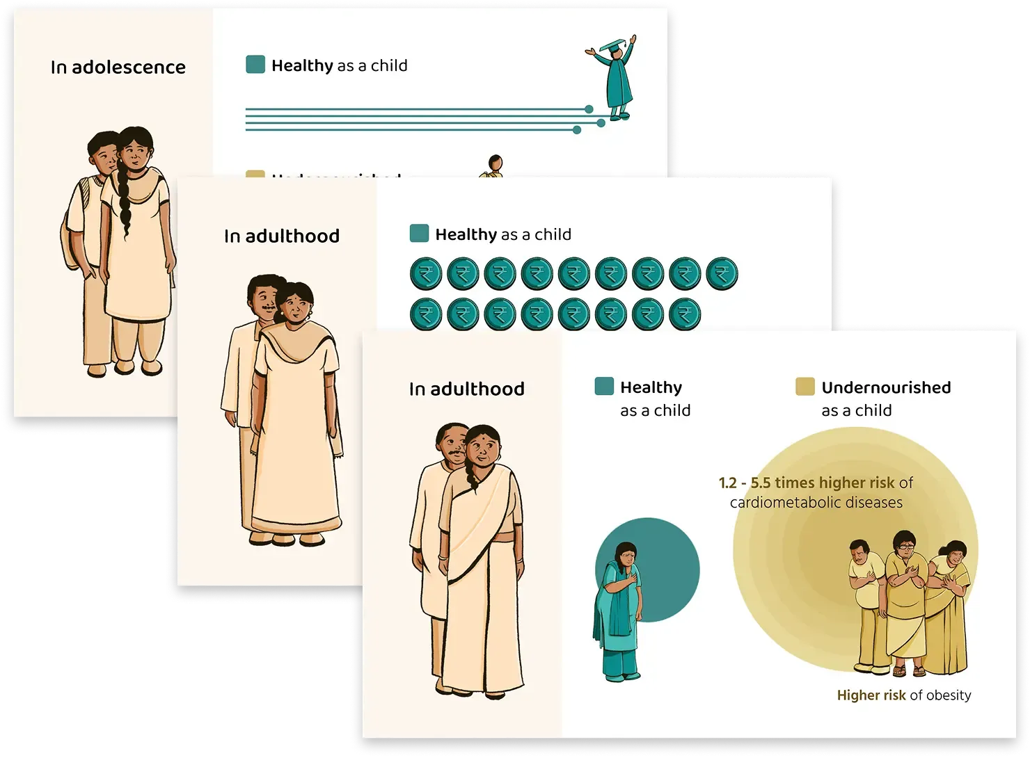 Illustrated charts developed as part of an informative visual explainer