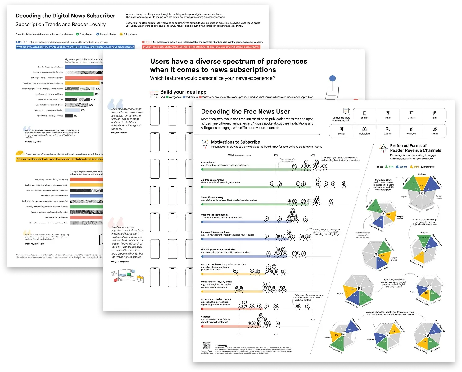 The final design layouts for all three visualisations