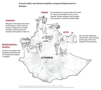 This is an illustrated map depicting some of the different regions of Ethiopia with major armed conflicts and climate issues, which compounded displacement in the country.
