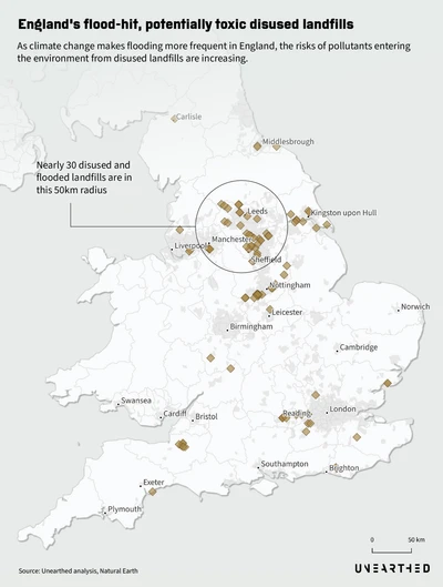 The map shows disused landfill sites across England that are vulnerable to flooding due to climate change. A high concentration exists in northern England, with nearly 30 sites within a 50km radius around Manchester and Leeds. The map highlights how increased flooding threatens to release pollutants from these potentially toxic abandoned landfills into the surrounding environment.
