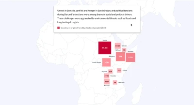 This is a scrollytelling section exploring the reasons and extent of forced displacement in East Africa.
